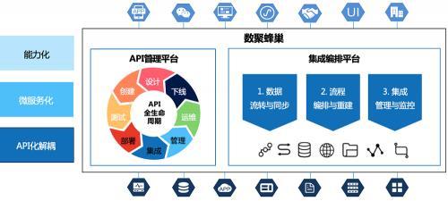 智能制造第一关 企业如何实现供应链协同？